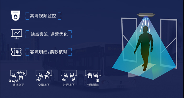 客流統(tǒng)計.png 客流統(tǒng)計.png